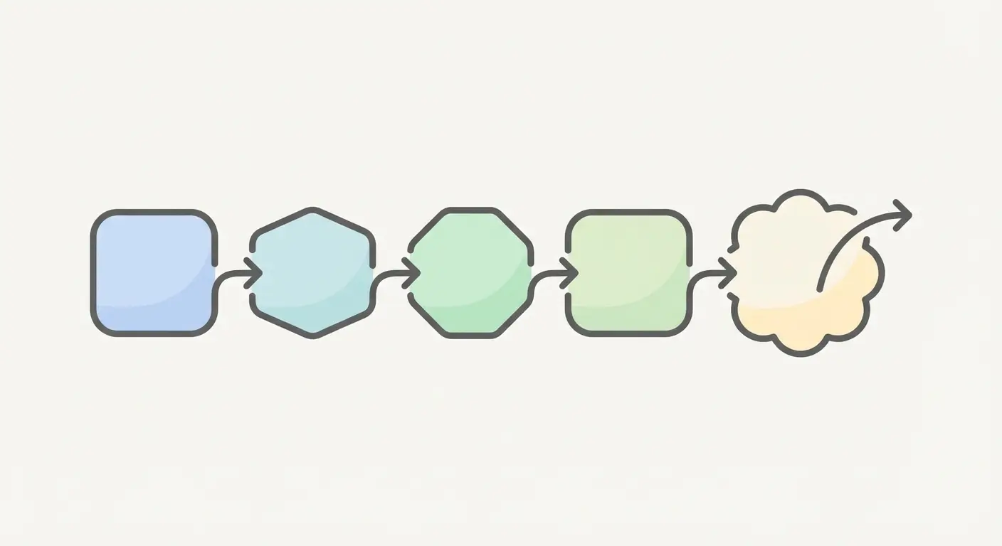 Structure d'une présentation orale de mémoire en quatre blocs logiques interconnectés, du plan écrit à l'ouverture finale, illustration vectorielle