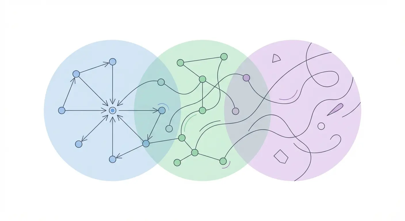 Schéma des trois types d'entretiens en recherche qualitative : directif, semi-directif et non directif, représentés par trois zones distinctes