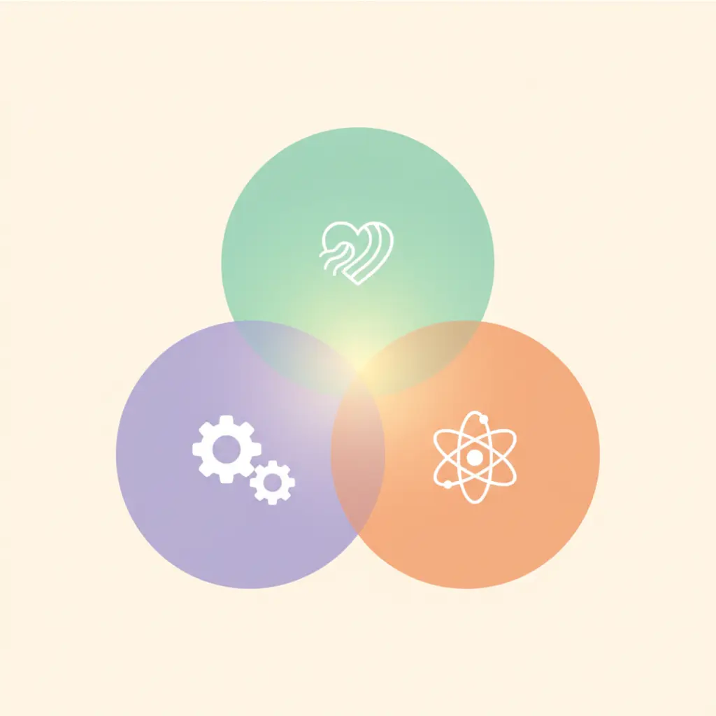 Diagramme de la méthode triple intersection pour choisir un sujet de mémoire : intérêt personnel, faisabilité et pertinence scientifique