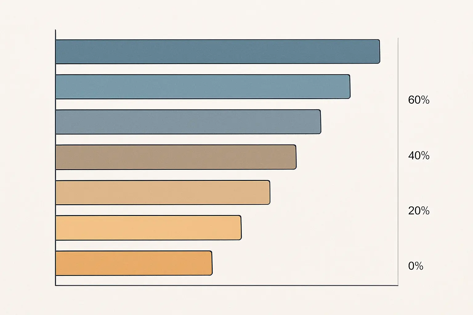Graphique en barres illustrant la part des femmes par discipline dans les doctorats français, de 23 % en mathématiques à 58 % en biologie-santé, données MESR-SIES
