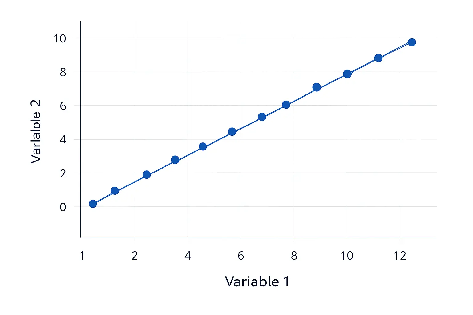 Nuage de points illustrant une corrélation linéaire entre deux variables statistiques