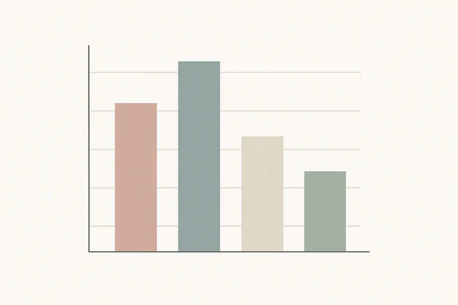 Graphique des importances relatives des attributs issu d'une analyse conjointe