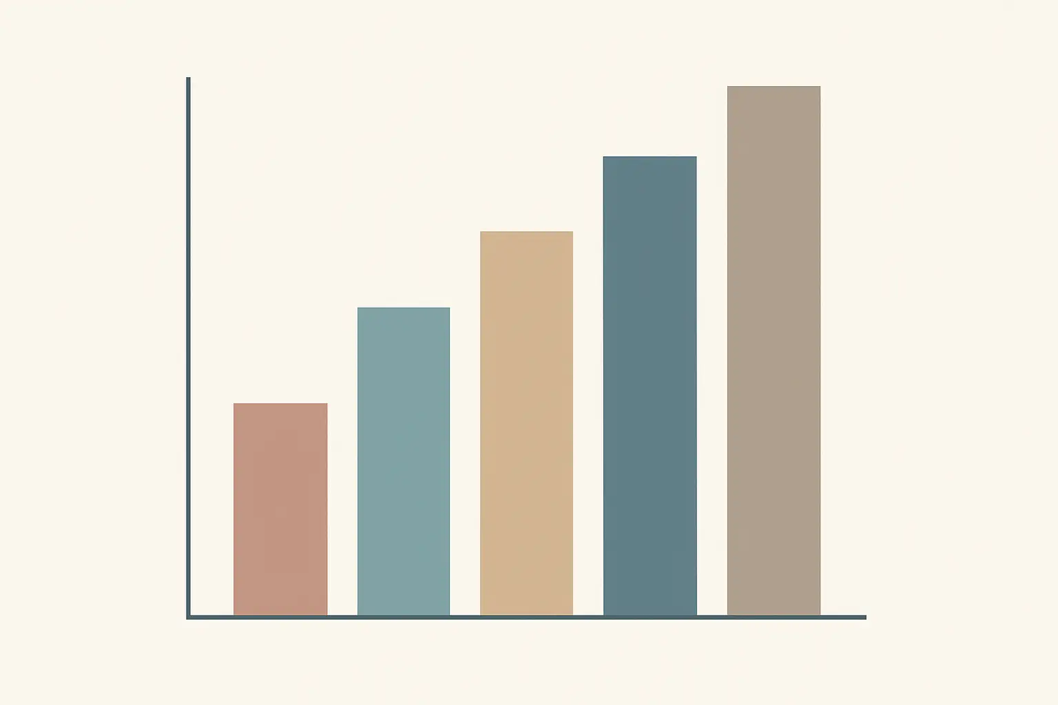 Graphique des frais de scolarité des écoles de commerce en France