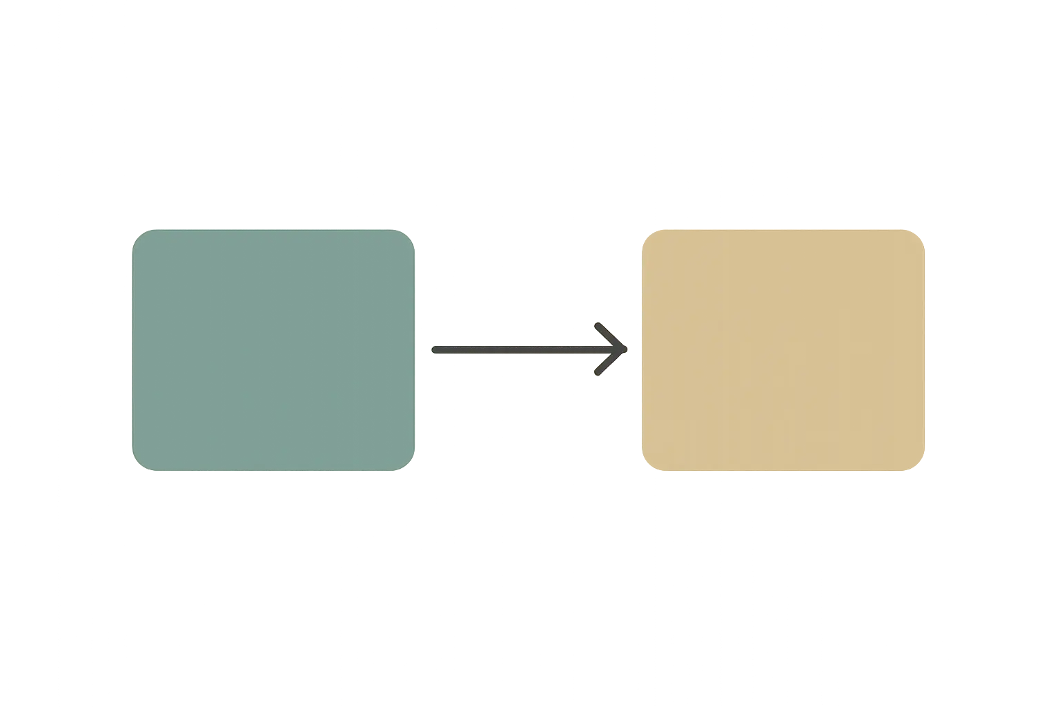 Schéma distinguant la problématique et l'hypothèse d'un mémoire