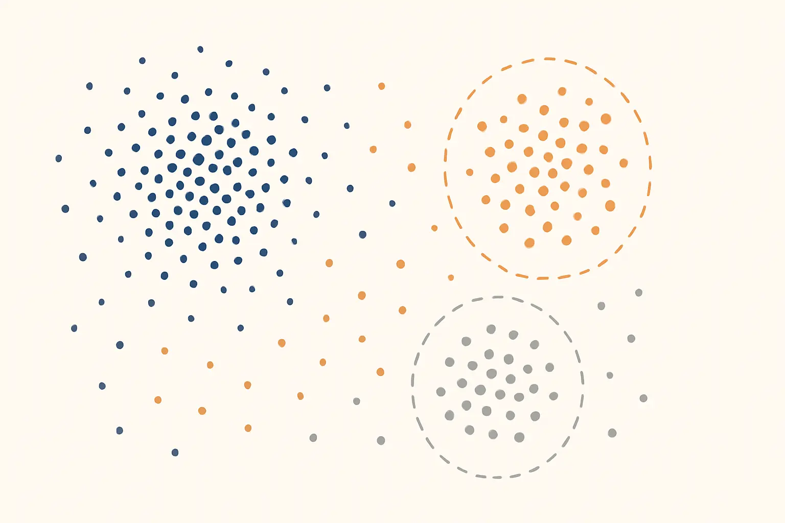 Un nuage de répondants séparé en trois profils distincts