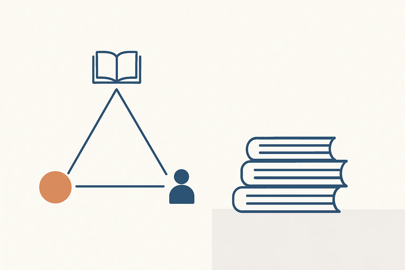 Triangle pédagogique reliant savoir, enseignant et élève, à côté de trois ouvrages de référence
