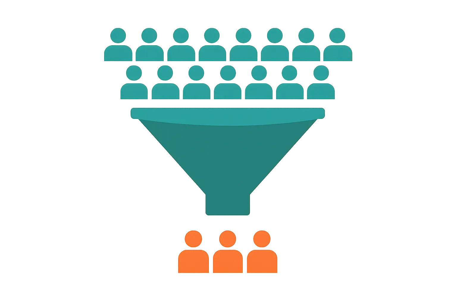 Illustration d'un entonnoir de sélection représentant les critères d'inclusion et d'exclusion d'un échantillon de recherche
