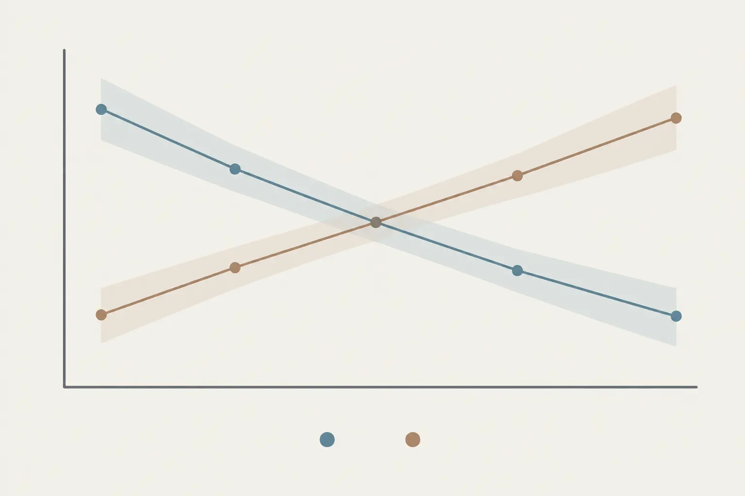 Illustration éditoriale de deux lignes qui se croisent représentant un effet d'interaction en marketing expérimental