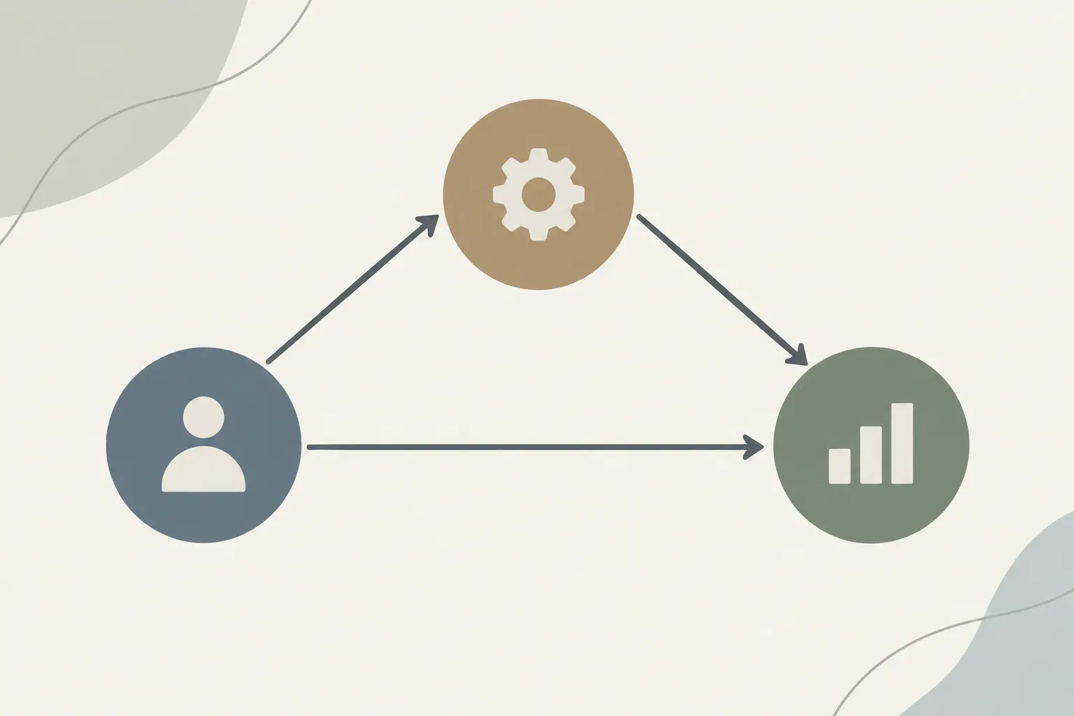 Illustration éditoriale d'un diagramme de chemin représentant un modèle de médiation en marketing